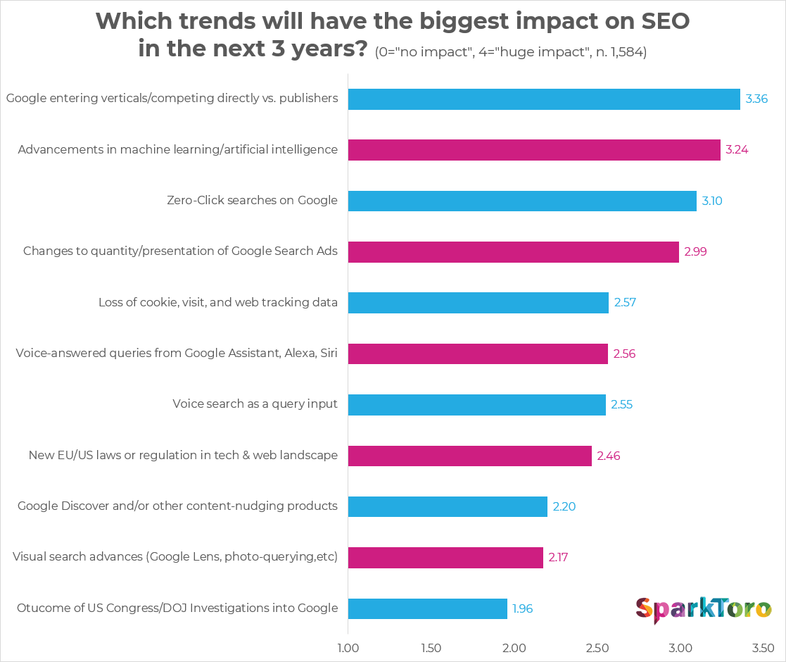 trends-impacting-seo-2019