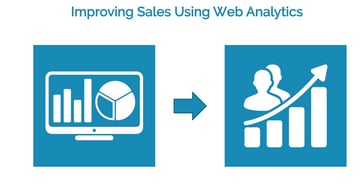 Improving Sales Using Web Analytics