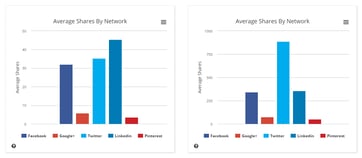 Leverage Competitor Analysis Data to Outperform Competitors