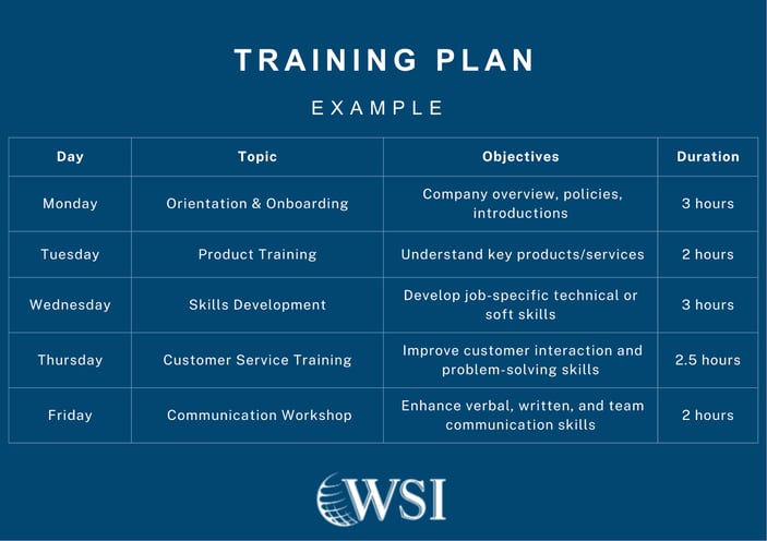 Weekly training plan example illustrating structured steps that showcase the benefits of upskilling employees.