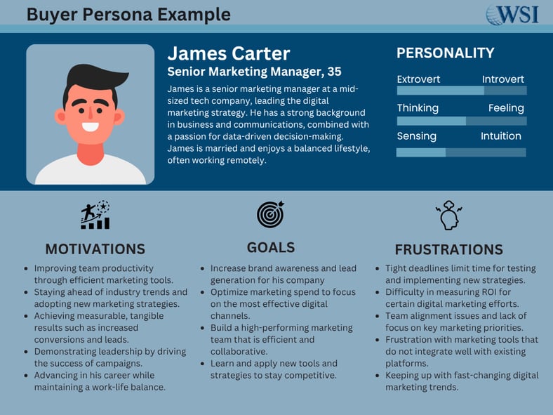 Buyer persona example to guide how to create a digital marketing strategy by understanding your target audience.