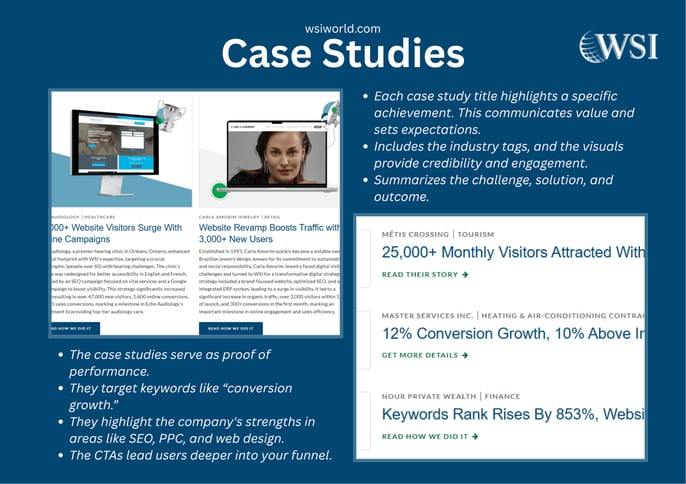 Visual examples of WSI case studies that support how to create unique content using data-driven client success stories.
