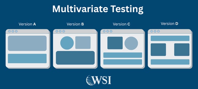 Four webpage design variations used for multivariate A/B testing for landing pages.