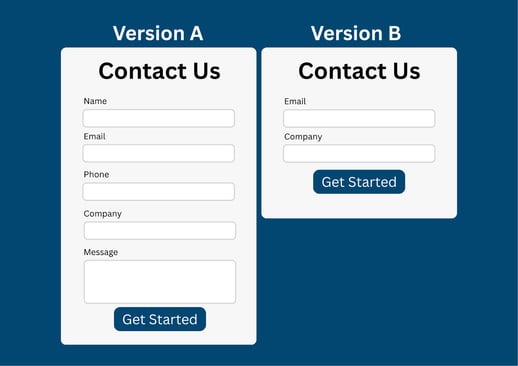 Contact form length comparison in A/B testing for landing pages to improve conversions.