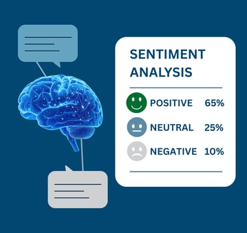 Sentiment analysis results showing how to manage reviews using AI to track positive, neutral, and negative feedback.