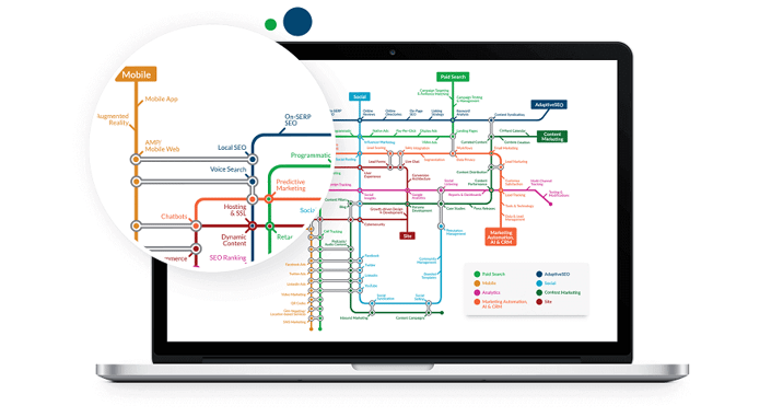 Laptop screen illustrating interconnected channels for a successful digital marketing strategy.