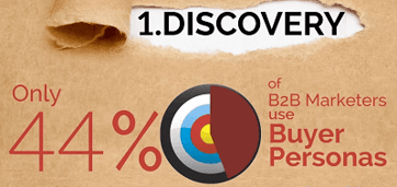 7 Steps to Website Success