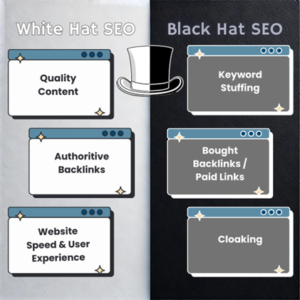 Comparison chart of white hat and black hat SEO tactics illustrating everything you need to know about SEO.