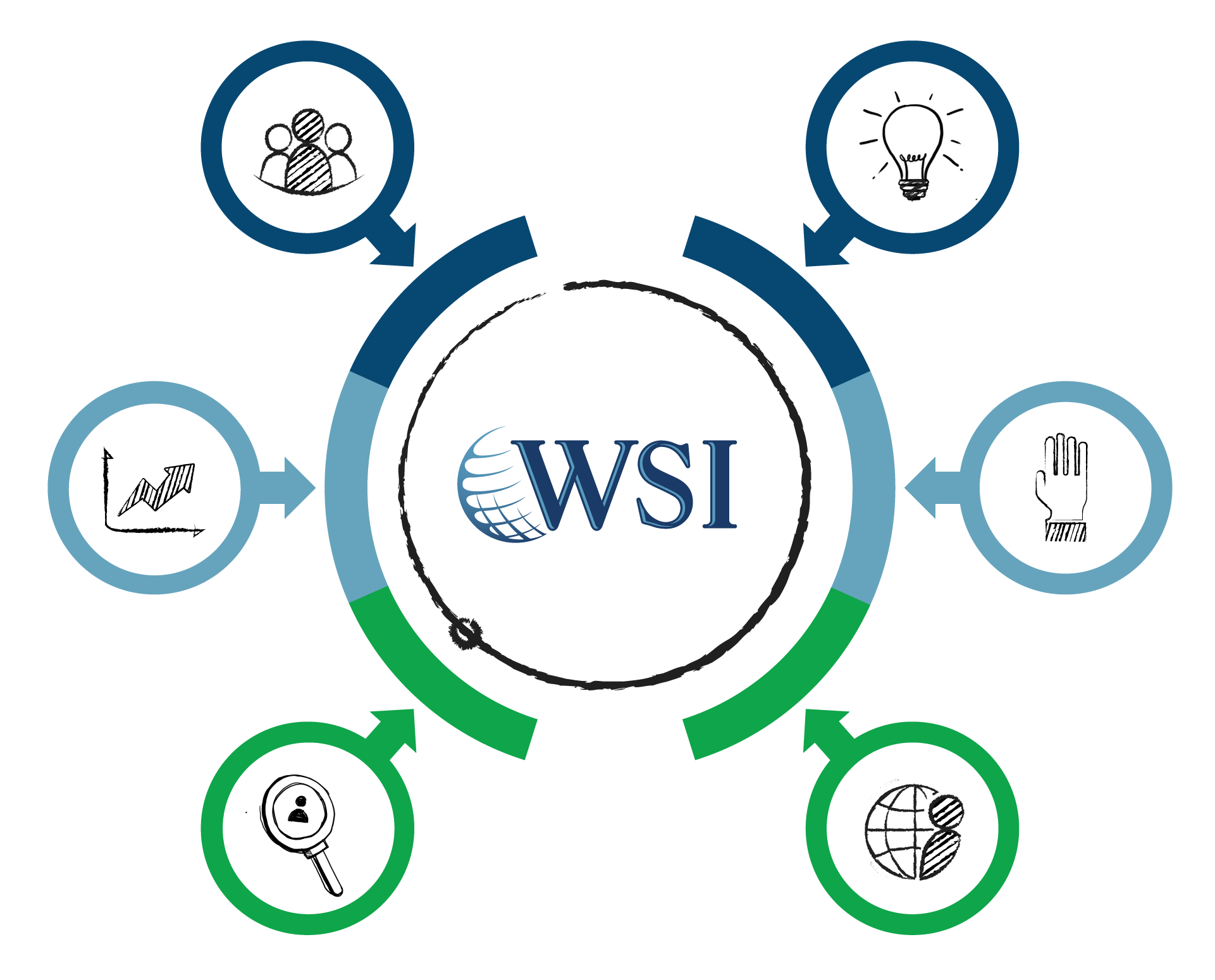 WSI Core Values-01
