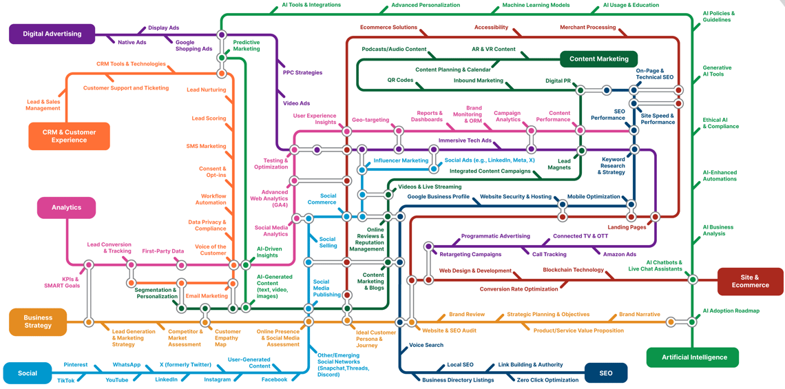 WSI-Digital-System-Map-2024